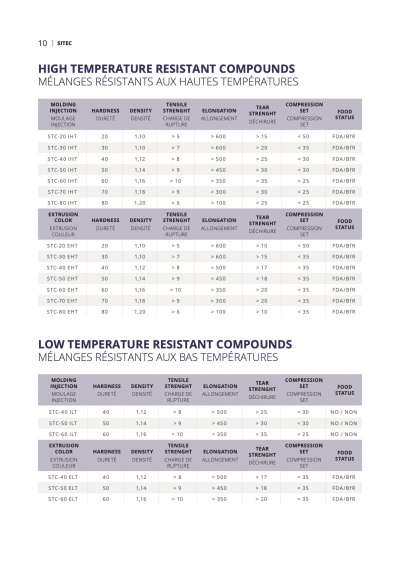 silicone basse temperature 